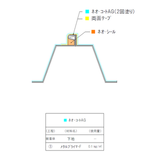 ネオ・コートAG防水工法　ハゼ式折板